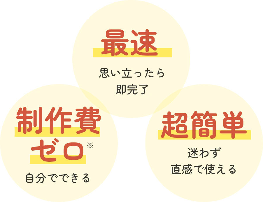 最速 思い立ったら即完了・制作費ゼロ※自分でできる・超簡単 迷わず直感で使える